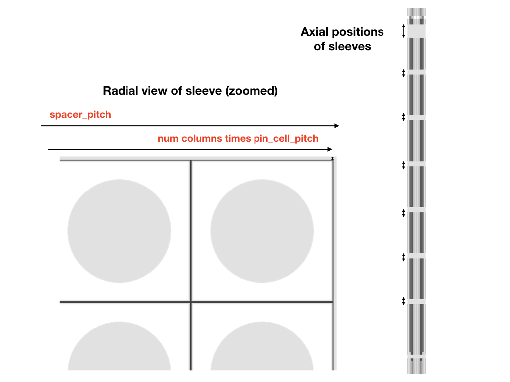 ../_images/pin-sleeve-il.png